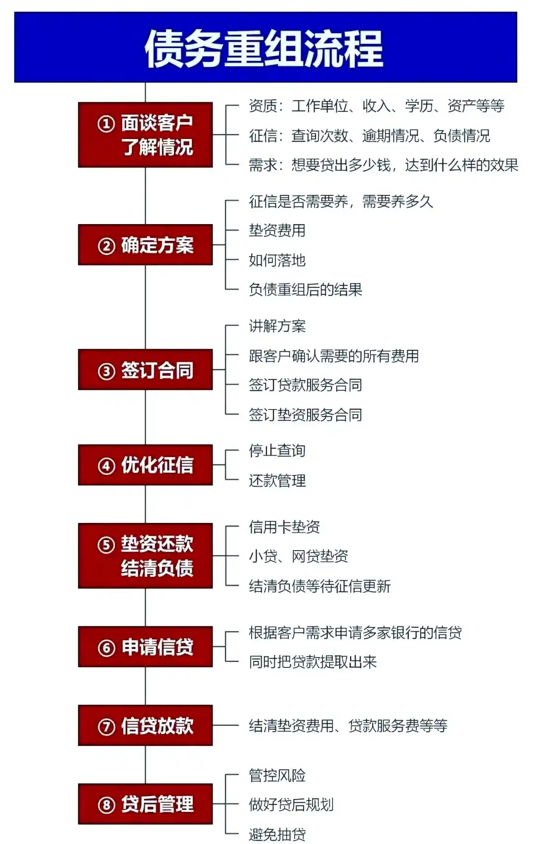在霞山，中小企业也可以债务重组吗？